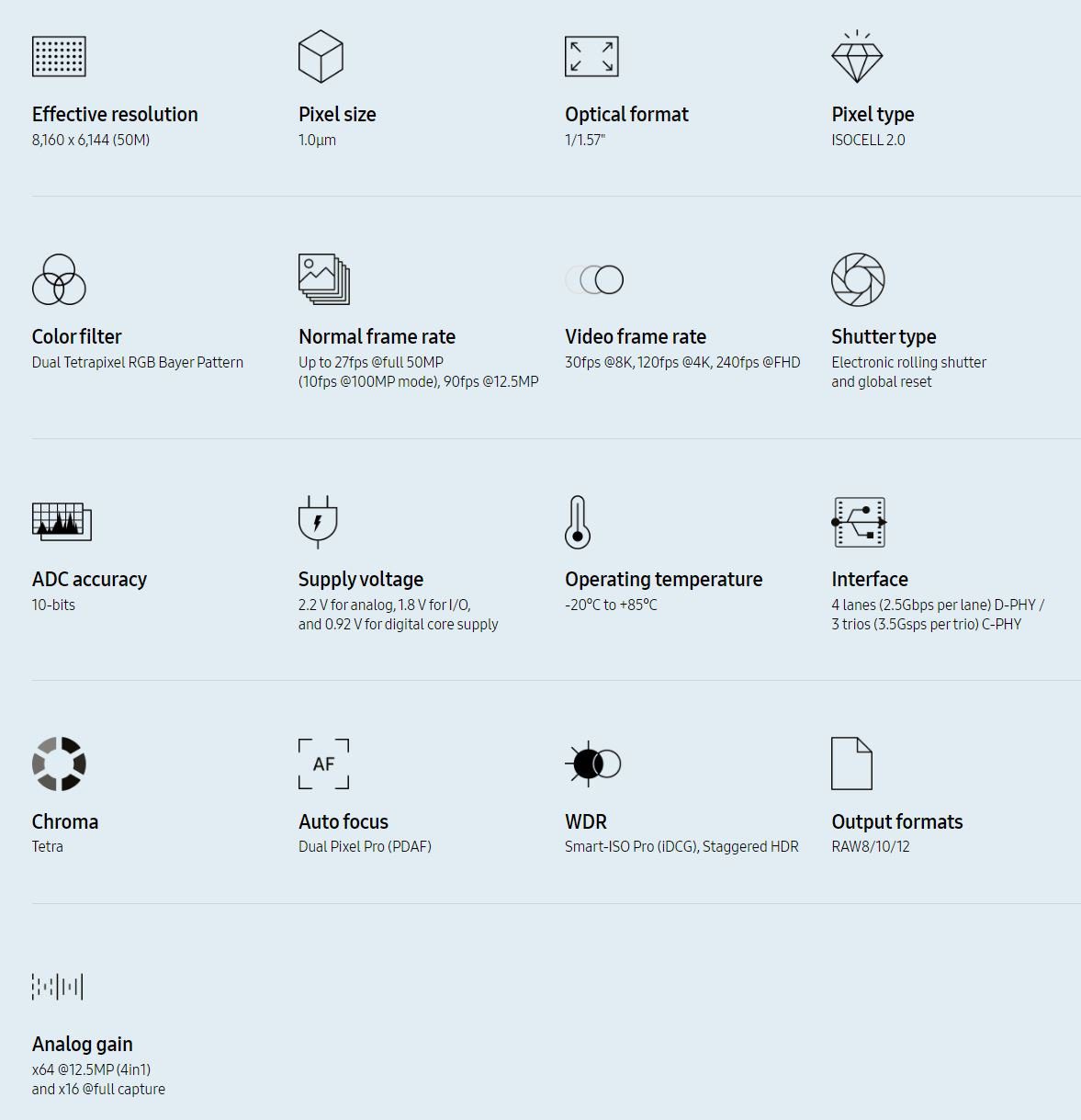 Спецификации Samsung ISOCELL GN5